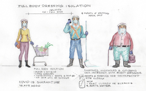 Full Body Dressing Protection Design - Covid-19